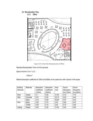 2.3 Reverberation Time
2.3.1 Office
Figure 2.4 First Floor Plan (Showing location of Office)
Standard Reverberation Time= 0.6-0.8 seconds
Space Volume= 31𝑚2
x 3.2
= 99.2𝑚3
Material absorption coefficient at 125Hz and 500Hz at non-peak hour with 4 person in the space.
Building
Elements
Materials Absorption
Coefficient
(125Hz)
Absorption
Coefficient
(500Hz)
Area
(m2)
Sound
Absorption,
Sa (125Hz)
Sound
Absorption,
Sa (500Hz)
Floor Carpet 0.1 0.25 31.00 3.10 7.75
Wall Concrete 0.01 0.02 20.16 0.20 0.40
Glass 0.10 0.04 50.66 5.07 2.03
Door Glass 0.35 0.18 2.40 0.84 0.43
Timber 0.30 0.15 2.40 0.72 0.36
Ceiling Plaster 0.02 0.02 31.00 0.62 0.62
 