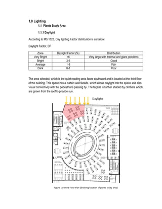1.0 Lighting
1.1 Plants Study Area
1.1.1 Daylight
According to MS 1525, Day lighting Factor distribution is as below:
Daylight Factor, DF
Zone Daylight Factor (%) Distribution
Very Bright >6 Very large with thermal and glare problems
Bright 3-6 Good
Average 1-3 Fair
Dark 0-1 Poor
The area selected, which is the quiet reading area faces southward and is located at the third floor
of the building. This space has a curtain wall facade, which allows daylight into the space and also
visual connectivity with the pedestrians passing by. The façade is further shaded by climbers which
are grown from the roof to provide sun.
Figure 1.0 Third Floor Plan (Showing location of plants Study area)
Daylight
 