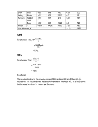 Door Glass 0.35 0.18 1.80 0.63 0.32
Ceiling Plaster 0.02 0.02 35.00 0.7 0.7
Furniture Padded
Chair
0.44 0.77 2.13 0.94 1.64
Desk 0.50 0.45 16.20 8.1 7.29
People - 0.30/P 0.40/P 12.00 3.60 4.80
22.74 25.93
125Hz
Reverberation Time, RT=
0.16 𝑋 𝑉
𝐴
=
0.16 𝑋 112
22.74
=0.79s
500Hz
Reverberation Time=
0.16 𝑋 𝑉
𝐴
=
0.16 𝑋 112
25.93
= 0.69s
Conclusion
The reverberation time for the computer rooms at 125Hz and also 500Hz is 0.79s and 0.69s
respectively. This value falls within the standard reverberation time range of 0.7-1.1s which shows
that the space is optimum for classes and discussion.
Total absorption, A
 