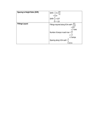 Spacing to Height Ratio (SHR) SHR =
1
3
X √
34
22
= 0.41
SHR=
𝑆
3
= 0.57
S = 1.23
Fittings Layout Fittings required along 8.5m wall=
8.5
1.23
= 6.9
= 7 rows
Number of lamps in each row =
12
7
= 1.7
= 2 lamps
Spacing along 4.0m wall =
4
2
= 2.0 m
 