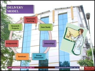www.prestonchennai.ac.in [email_address] DELIVERY MODEL 