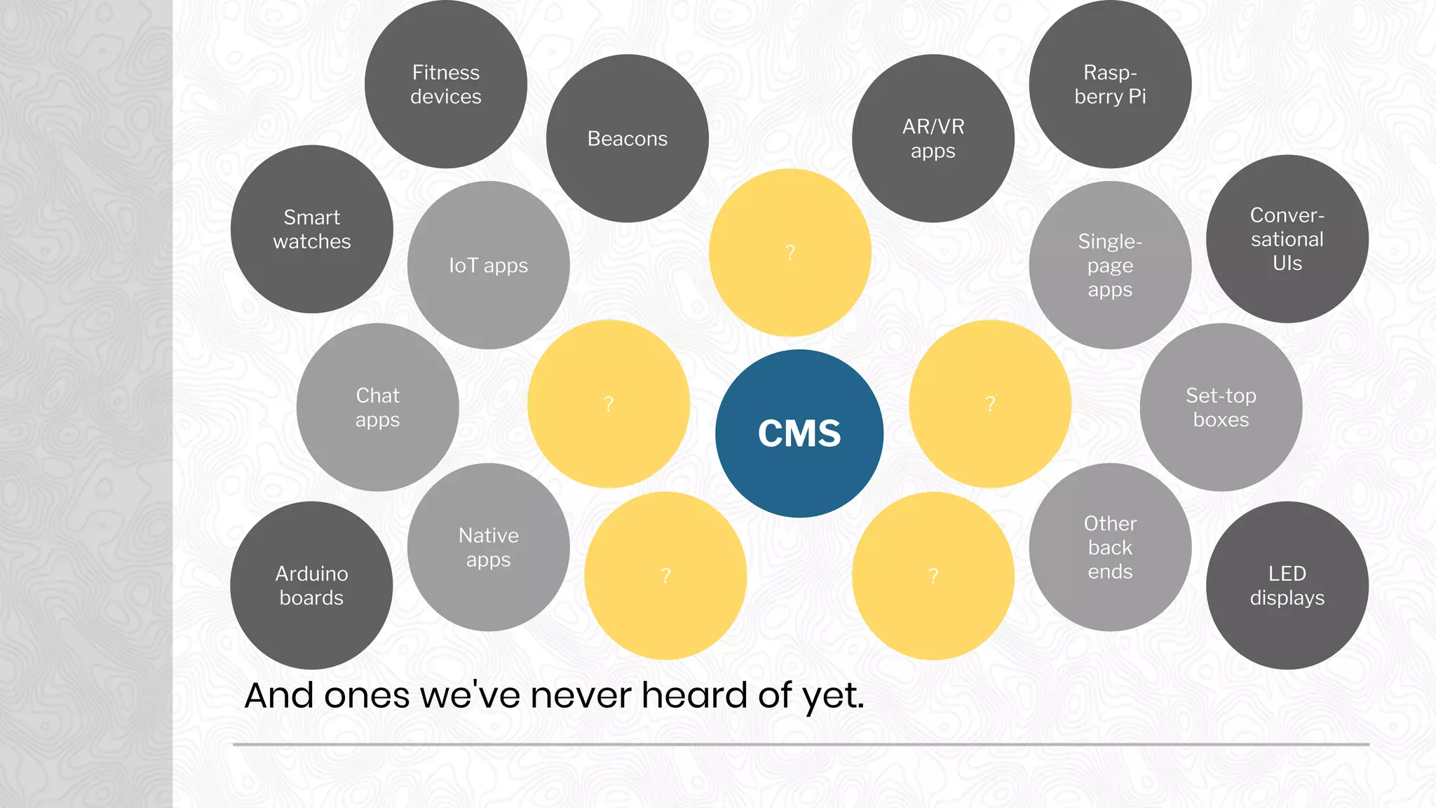 IoT apps
Native
apps
Chat
apps
Single-
page
apps
Other
back
ends
Set-top
boxes
Smart
watches
Fitness
devices
Arduino
boards
Beacons
AR/VR
apps
Rasp-
berry Pi
Conver-
sational
UIs
LED
displays
And ones we've never heard of yet.
?
?
?
? ?
CMS
 