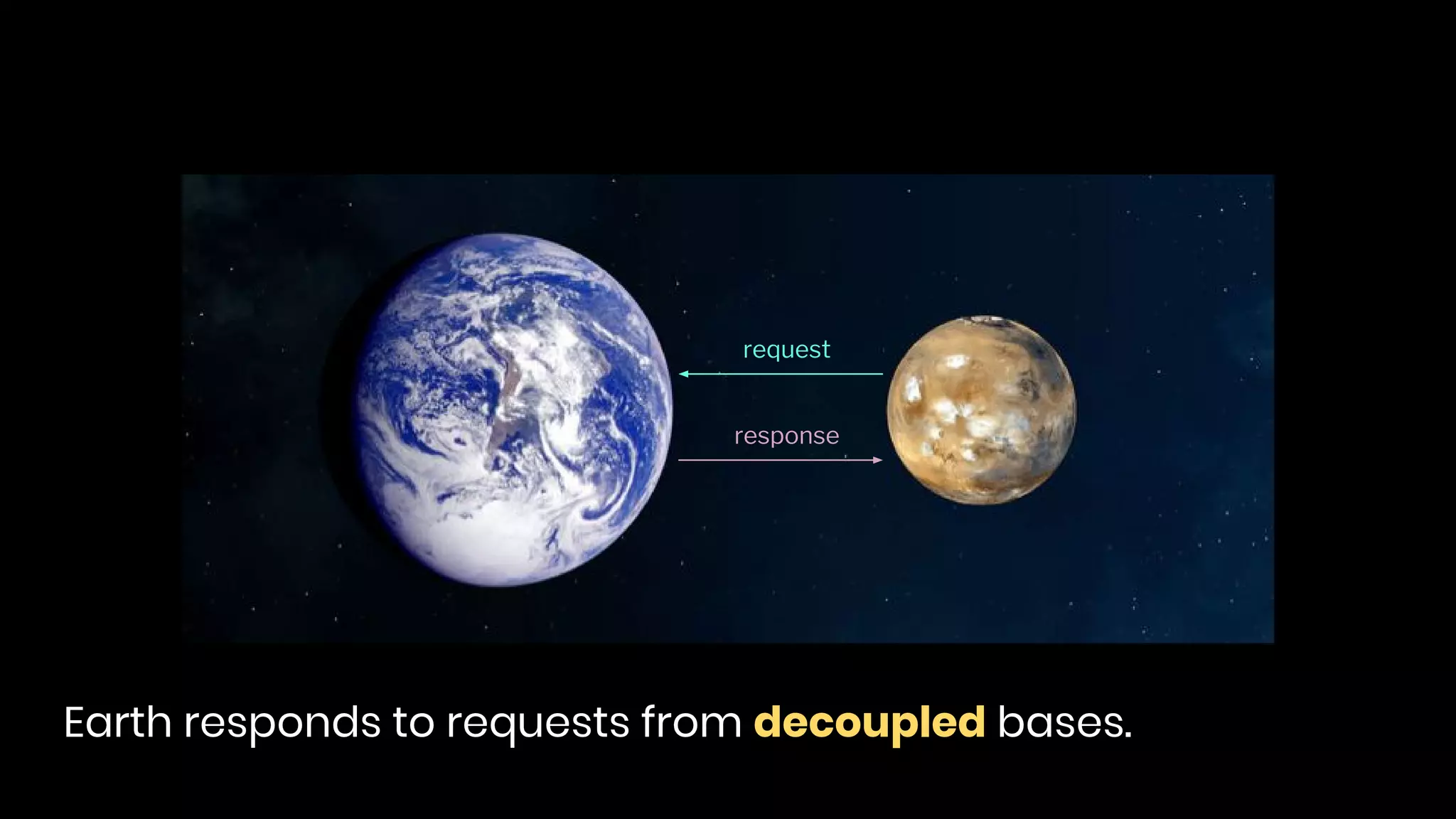 Earth responds to requests from decoupled bases.
request
response
 