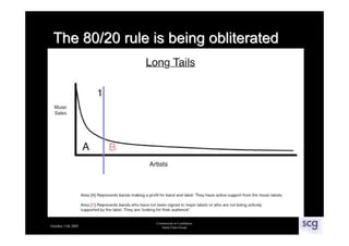 A Short Tale about a Long Tail -  Tony Surtees