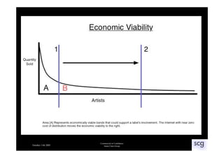 A Short Tale about a Long Tail -  Tony Surtees