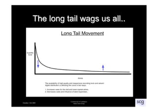 A Short Tale about a Long Tail -  Tony Surtees