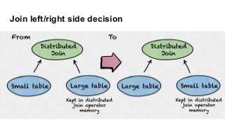 Join left/right side decision
 