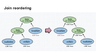 Join reordering
 