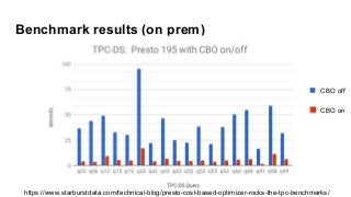 Benchmark results (on prem)
CBO off
CBO on
https://www.starburstdata.com/technical-blog/presto-cost-based-optimizer-rocks-the-tpc-benchmarks/
 