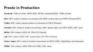 Presto in Production
Facebook: 1000s of nodes, HDFS (ORC, RCFile), sharded MySQL, 1000s of users
Uber: 800+ nodes (2 clusters on premises) with 200K+ queries daily over HDFS (Parquet/ORC)
Twitter: 800+ nodes (several clusters on premises) for HDFS (Parquet)
LinkedIn: 350+ nodes (2 clusters on premises), 40K+ queries daily over HDFS (ORC), 600+ users
Netflix: 250+ nodes in AWS, 40+ PB in S3 (Parquet)
Lyft: 200+ nodes in AWS, 20K+ queries daily, 20+ PBs in Parquet
Yahoo! Japan: 200+ nodes (4 clusters on premises) for HDFS (ORC), ObjectStore, and Cassandra
FINRA: 120+ nodes in AWS, 4PB in S3 (ORC), 200+ users
 