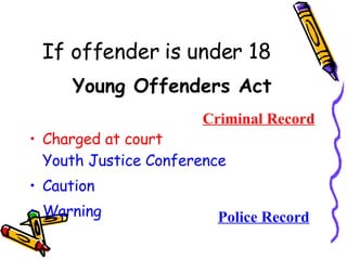 If offender is under 18 Young Offenders Act Charged at court Youth Justice Conference Caution Warning Police Record Criminal Record 