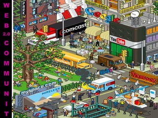 Web 2.0 as Community W E B 2.0 C O M M U N I T Y 