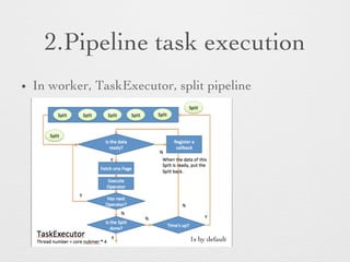 2.Pipeline task execution 
• In worker, TaskExecutor, split pipeline 
1s by default 
 