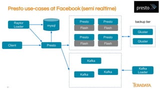 Presto - Analytical Database. Overview and use cases. | PDF