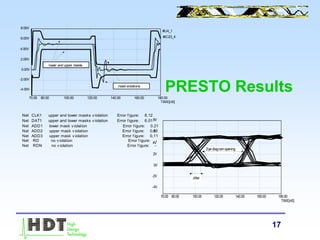 17
PRESTO Results70.00 80.00 100.00 120.00 140.00 160.00 180.00
TIME[nS]
-4.00V
-2.00V
0.00V
2.00V
4.00V
6.00V
8.00V
#U4_1
#IC23_4
lower and upper masks
maskviolations
Net CLK1 upper and lower masks v iolation Error f igure: 8.12
Net DAT1 upper and lower masks v iolation Error f igure: 6.01
Net ADD1 lower mask v iolation Error f igure: 0.21
Net ADD2 upper mask v iolation Error f igure: 0.11
Net ADD3 upper mask v iolation Error f igure: 0.11
Net RD no v iolation Error f igure: -
Net RDN no v iolation Error f igure: -
70.00 80.00 100.00 120.00 140.00 160.00 180.00
TIME[nS]
-4V
-2V
0V
2V
4V
6V
8V
Eye-diagramopening
Jitter
 