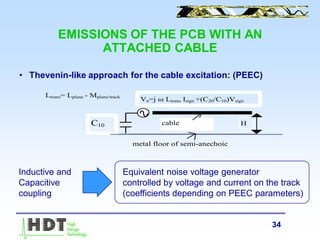 34
EMISSIONS OF THE PCB WITH AN
ATTACHED CABLE
• Thevenin-like approach for the cable excitation: (PEEC)
cable
Vn=j  Ltrans Isign +(C20/C10)Vsign
C10
metal floor of semi-anechoic
room
Ltrans= Lplane - Mplane/track
H
Inductive and
Capacitive
coupling
Equivalent noise voltage generator
controlled by voltage and current on the track
(coefficients depending on PEEC parameters)
 