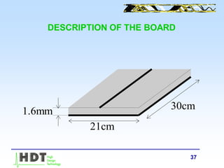 37
DESCRIPTION OF THE BOARD
30cm
21cm
1.6mm
 