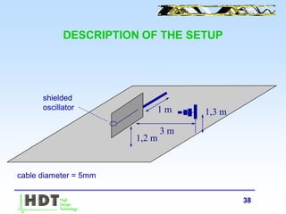 38
DESCRIPTION OF THE SETUP
1 m
3 m
1,3 m
1,2 m
cable diameter = 5mm
shielded
oscillator
 