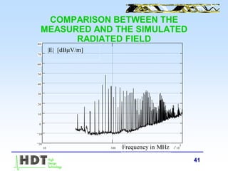 41
COMPARISON BETWEEN THE
MEASURED AND THE SIMULATED
RADIATED FIELD
10 100 1 10
320
10
0
10
20
30
40
50
60
70
80
Frequency in MHz
|E| [dBV/m]
 