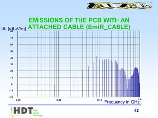 42
EMISSIONS OF THE PCB WITH AN
ATTACHED CABLE (EmiR_CABLE)|E| [dBV/m]
Frequency in GHz
0.00 0.01 0.10
-20
-10
0
10
20
30
40
50
60
70
80
1.0
 