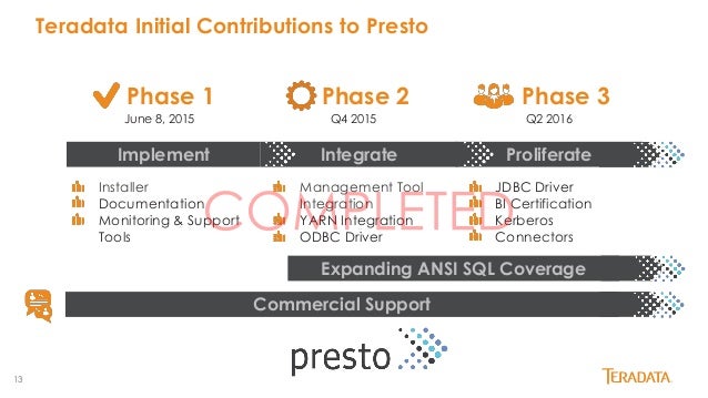 Presto Distributed SQL On Anything Strata Hadoop 2017 San Jose CA