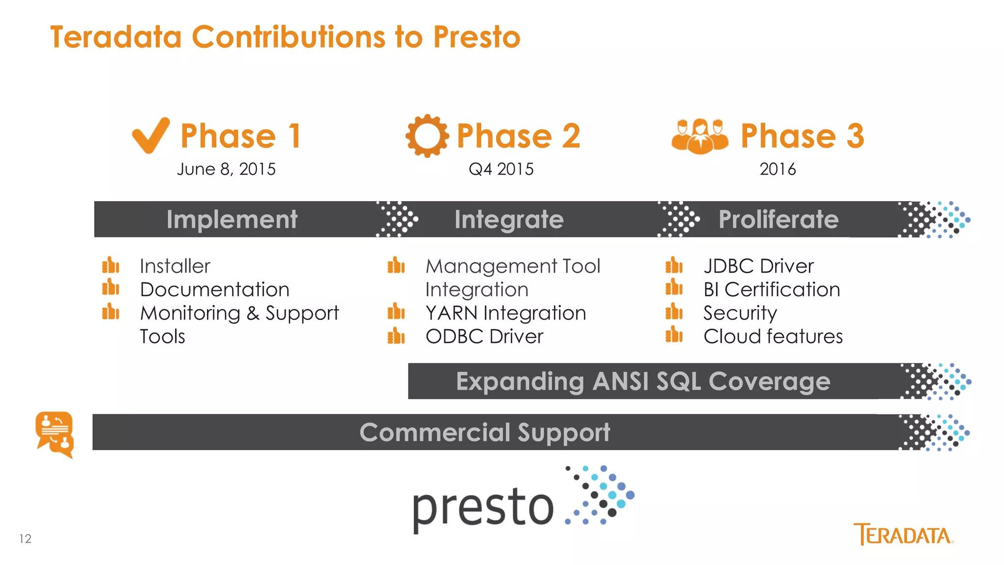 12
Implement Integrate Proliferate
• Installer
• Documentation
• Monitoring & Support
Tools
• Management Tool
Integration
• YARN Integration
• ODBC Driver
• JDBC Driver
• BI Certification
• Security
• Cloud features
Commercial Support
Phase 1 Phase 2 Phase 3
June 8, 2015 Q4 2015 2016
Expanding ANSI SQL Coverage
Teradata Contributions to Presto
 