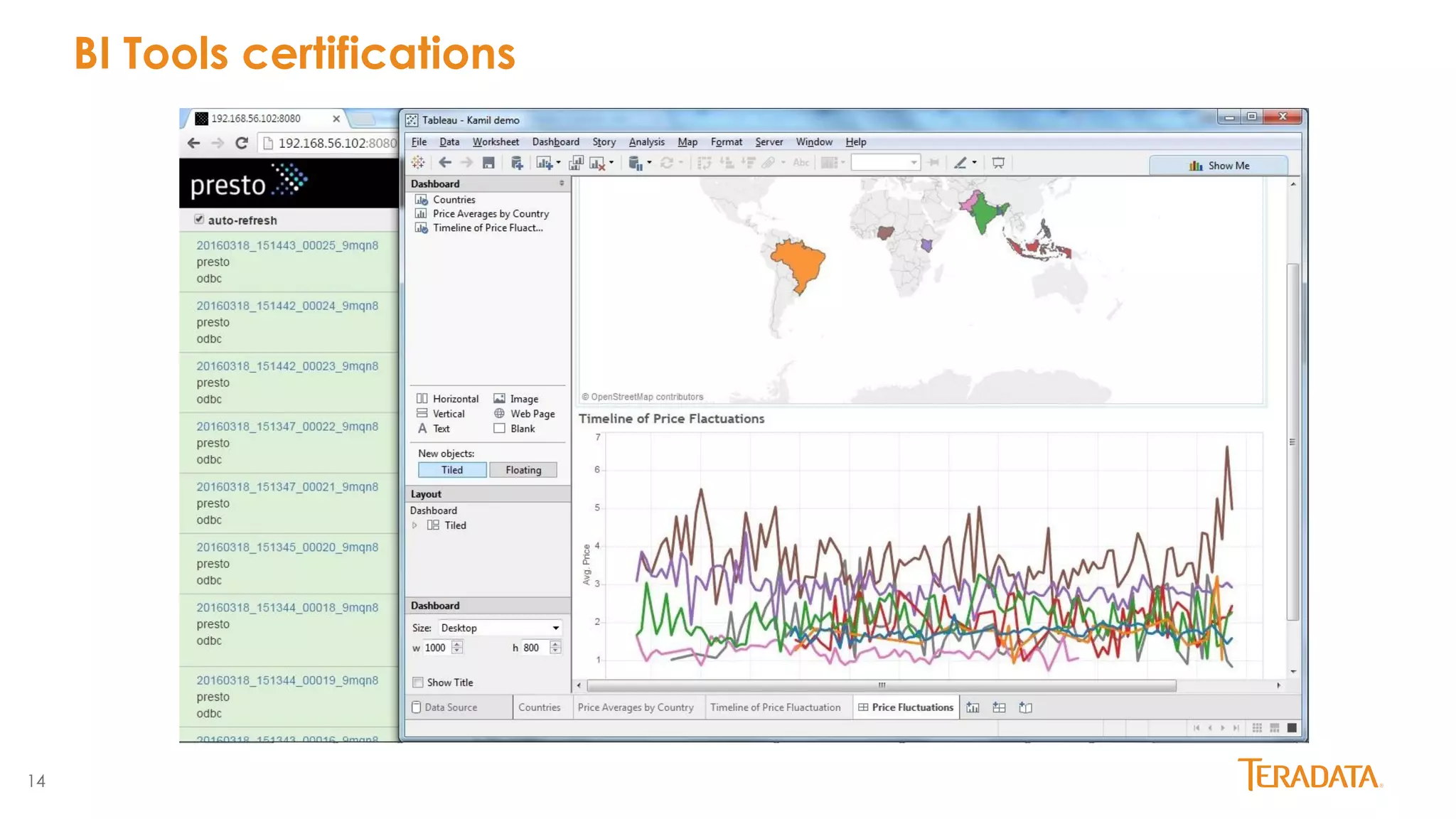14
BI Tools certifications
 