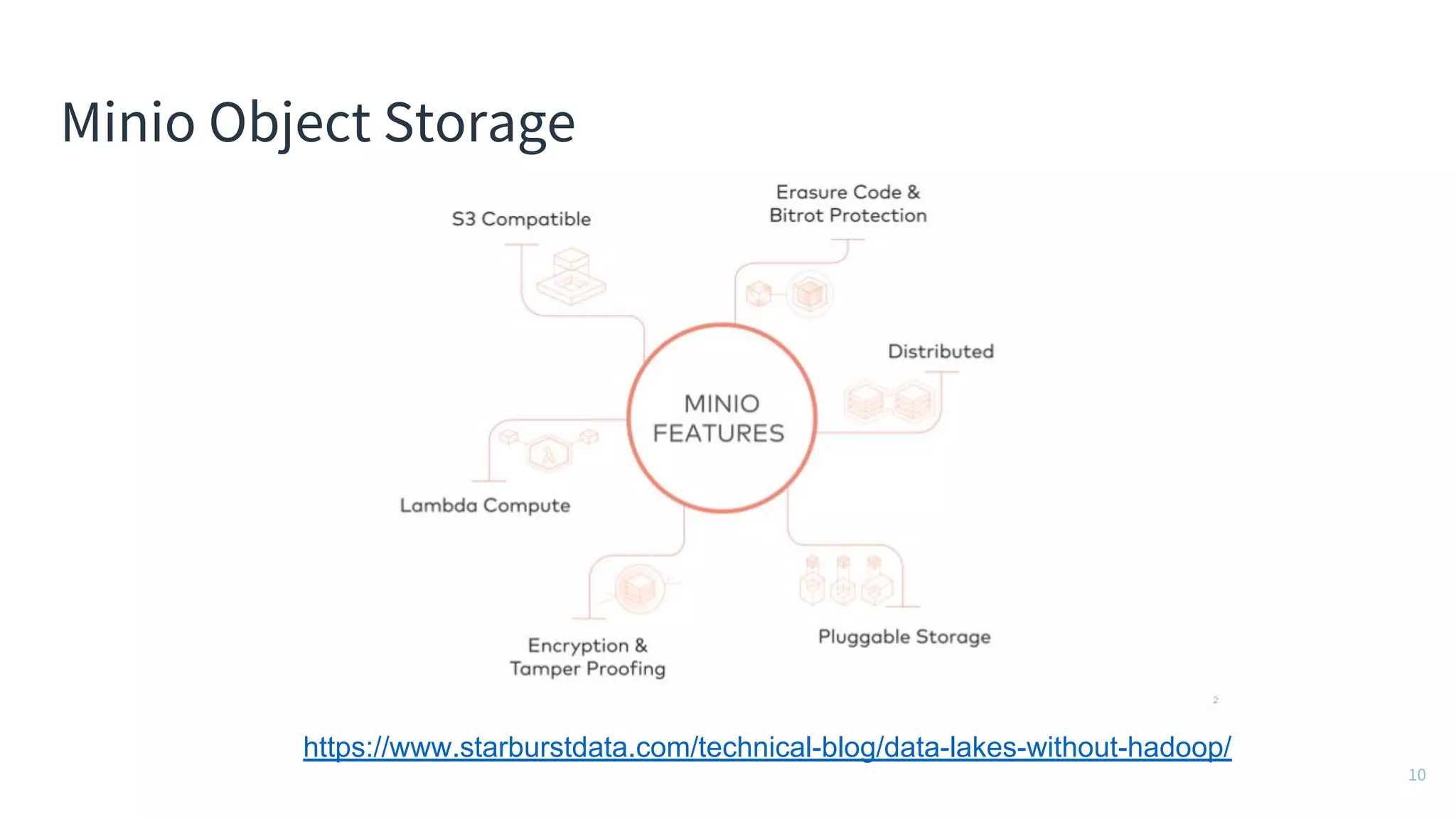Minio Object Storage
10
https://www.starburstdata.com/technical-blog/data-lakes-without-hadoop/
 