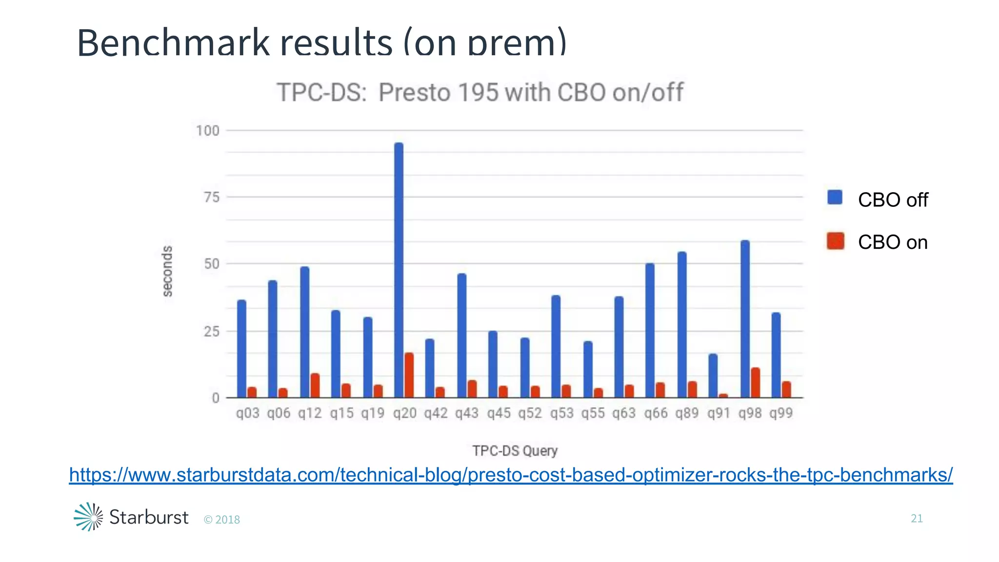 Benchmark results (on prem)
CBO off
CBO on
https://www.starburstdata.com/technical-blog/presto-cost-based-optimizer-rocks-the-tpc-benchmarks/
21© 2018
 