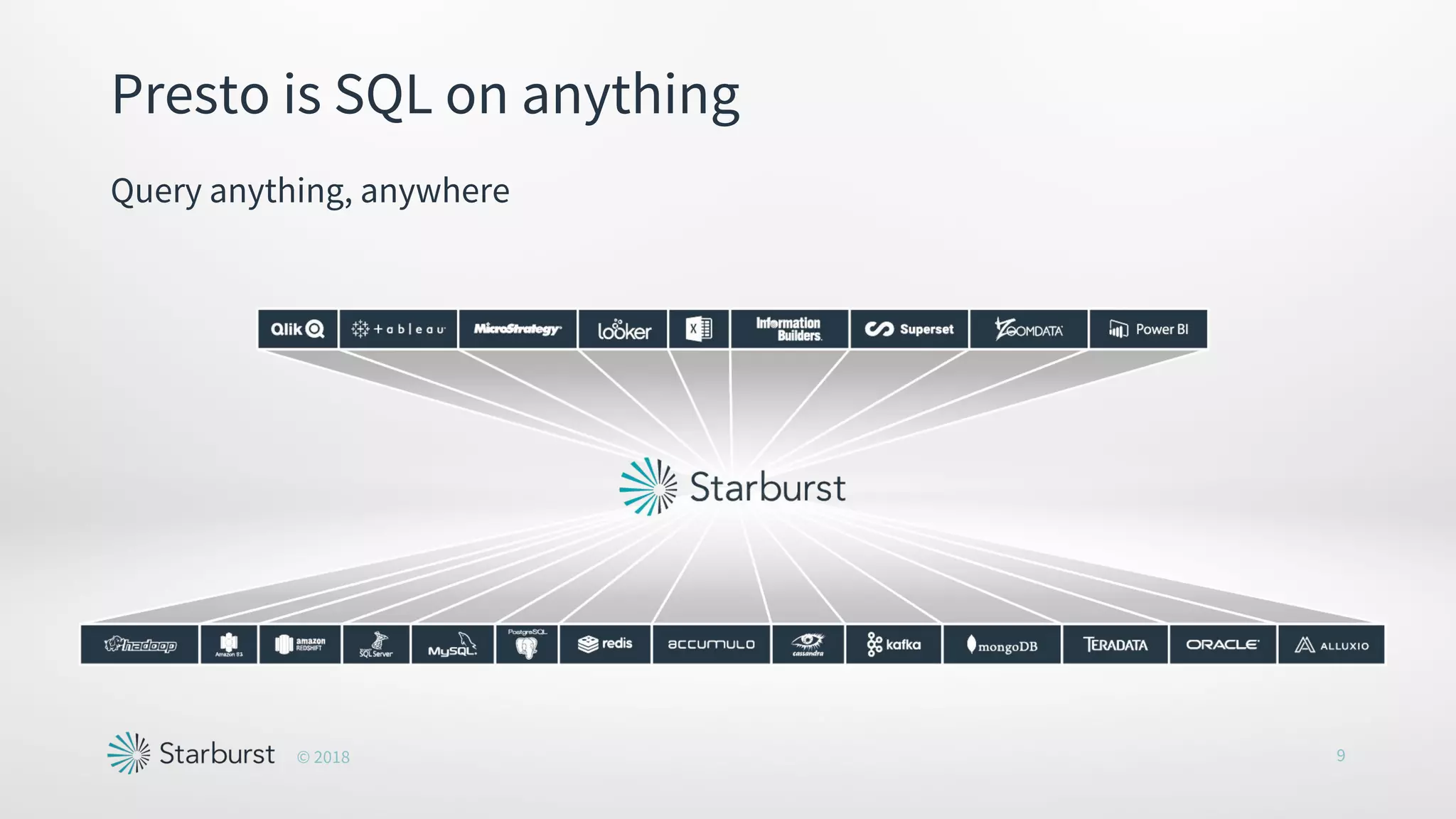 Presto is SQL on anything
Query anything, anywhere
© 2018 9
 