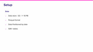 Setup
Data
● Data store - S3 - >> 10 PB
● Parquet format
● Data Partitioned by date
● 50K+ tables
 