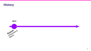 6
History
Redshift
(Interactive &
Batch)
2013
 