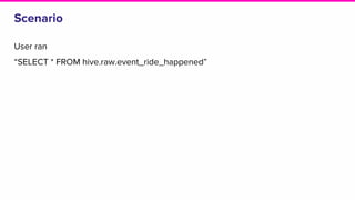 Scenario
User ran
“SELECT * FROM hive.raw.event_ride_happened”
 