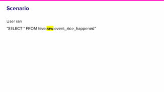 Scenario
User ran
“SELECT * FROM hive.raw.event_ride_happened”
 