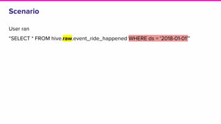 Scenario
User ran
“SELECT * FROM hive.raw.event_ride_happened WHERE ds = ‘2018-01-01’”
 