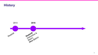 7
History
Redshift
2013
Redshift
(Interactive &
Batch)
Hive (Batch)
2016
 