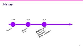 8
History
Redshift
2013
Redshift
Hive
2016
Redshift (Batch /
Interactive)
Hive (Batch)
Presto (Interactive)
2017
 
