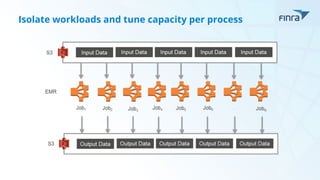 Isolate workloads and tune capacity per process
 
