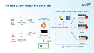 Ad-Hoc query design for data lake
 