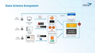 Data Science Ecosystem
 