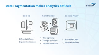 Data Fragmentation makes analytics difficult
 