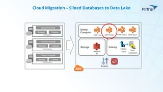 Cloud Migration – Siloed Databases to Data Lake
 