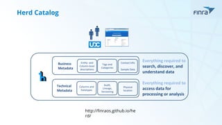 Herd Catalog
http://finraos.github.io/he
rd/
 