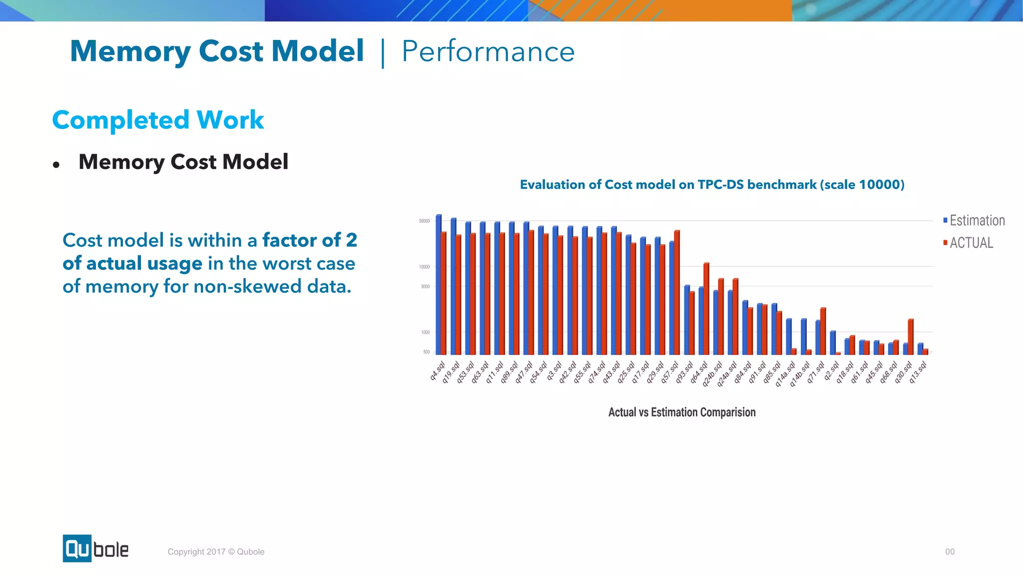 00Copyright 2017 © Qubole
Memory Cost Model | Performance
Completed Work
● Memory Cost Model
Cost model is within a factor of 2
of actual usage in the worst case
of memory for non-skewed data.
Evaluation of Cost model on TPC-DS benchmark (scale 10000)
 