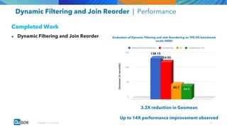 00Copyright 2017 © Qubole
Dynamic Filtering and Join Reorder | Performance
Completed Work
● Dynamic Filtering and Join Reorder Evaluation of Dynamic Filtering and Join Reordering on TPC-DS benchmark
(scale 3000)
3.2X reduction in Geomean
Up to 14X performance improvement observed
 
