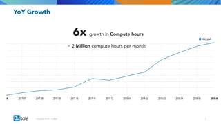 3Copyright 2018 © Qubole
YoY Growth
6x growth in Compute hours
~ 2 Million compute hours per month
 
