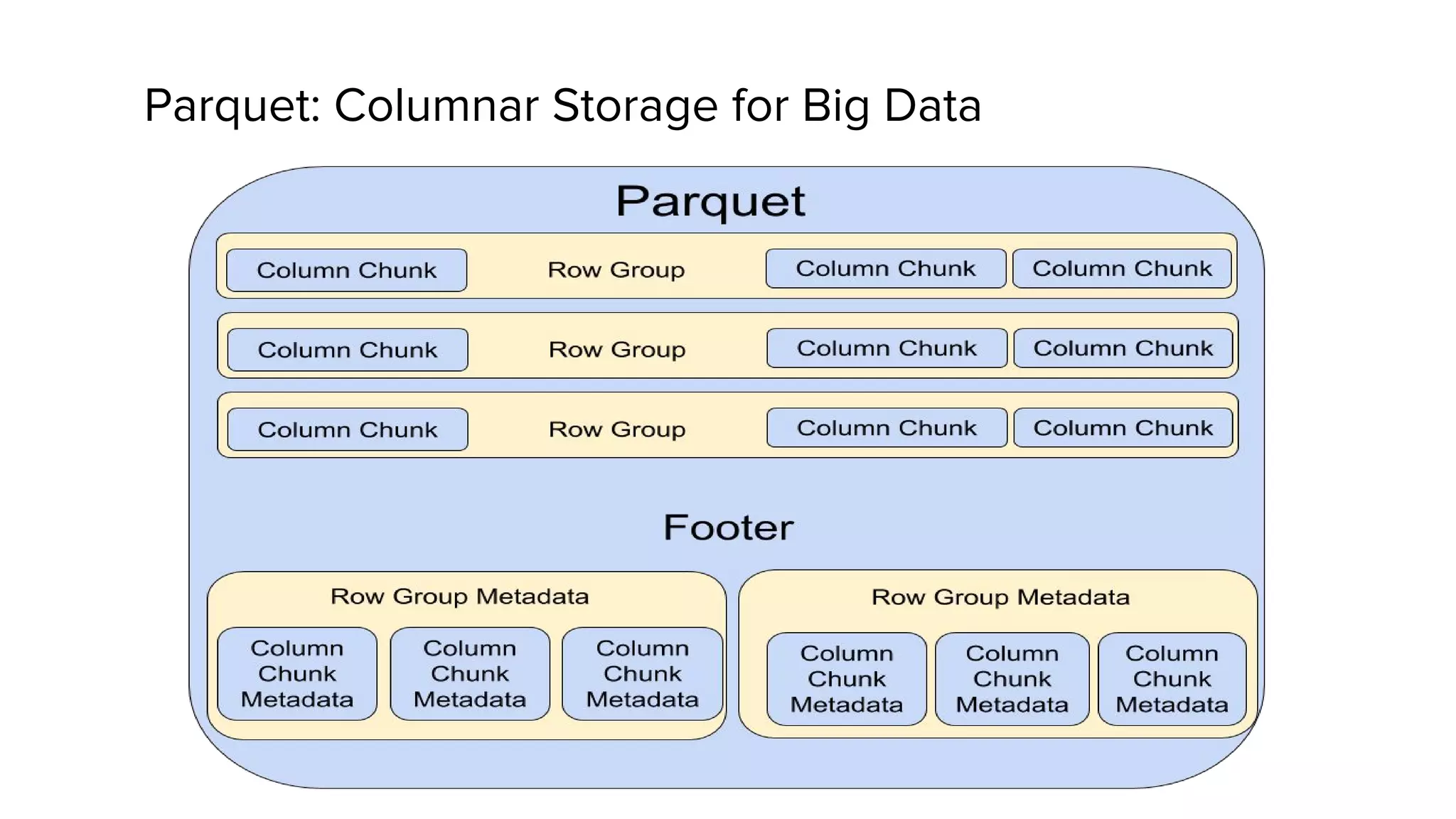 Parquet: Columnar Storage for Big Data
 