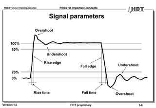 PRESTO 3.2 Training Course
Version 1.0 HDT proprietary
Signal parameters
20%
80%
Overshoot
Undershoot
Rise edge
Fall edge
Overshoot
Undershoot
0%
100%
Rise time Fall time
PRESTO important concepts
1-6
 