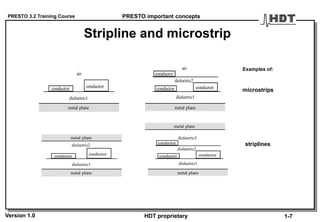PRESTO 3.2 Training Course
Version 1.0 HDT proprietary
Stripline and microstrip
dielectric1
metal plane metal plane
conductor conductor conductor conductor
dielectric2
metal plane
metal plane
dielectric3
conductor
dielectric1
dielectric2
dielectric1
metal plane metal plane
conductor conductor conductor conductor
dielectric2
air
conductor
dielectric1
air
microstrips
striplines
PRESTO important concepts
1-7
Examples of:
 
