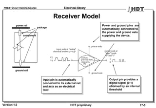 PRESTO 3.2 Training Course
Version 1.0 HDT proprietary
Receiver Model
sources,
passive elem.,
measures,
power node
ground node
input node at "analog"
"logic" levels
"0" and "1"
0
1
output node atelectrical levels"V1" "V2"
V2
V1
etc
Input pin is automatically
connected to its external net
and acts as an electrical
load
Output pin provides a
digital signal (0 1)
obtained by an internal
threshold
Power and ground pins are
automatically connected to
the power and ground nets
supplying the device.component
power rail
ground rail
Electrical library
17-5
package
 